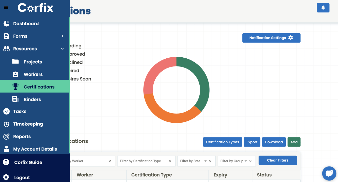 How do I download all of the certifications for the entire company?